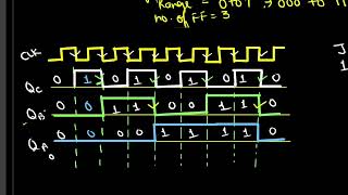 U3L53 3Bit Asynchronous Up counter using JK flip flop MOD8 Ripple up counter using JK flip flop [upl. by Helsa427]