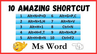 Master shortcut with these 10 quick and easy shortcut  Microsoft Word Shortcut Keys [upl. by Ailee]