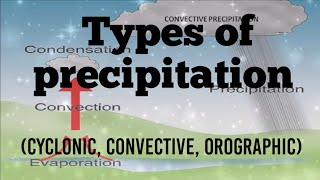 Types of precipitation  cyclonic orographicconvective precipitation [upl. by Yelsnia]