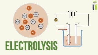 IGCSE Chemistry Revision  231  Electrolysis  Part 1 [upl. by Mahala992]