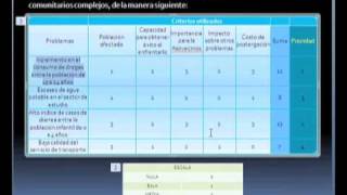 video 01 matriz multicriteriomov [upl. by Gnuhc]