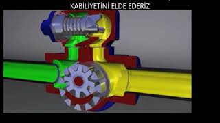 dişli pompa çalışma prensibi [upl. by Iatnahs]