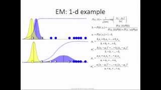 Expectation Maximization how it works [upl. by Erma]