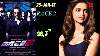 Deepika Padukone All Movies List 20072017  Deepika Filmography  Hit Or Flop  Blockbuster [upl. by Rotman]