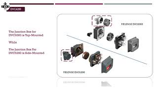 Difference Between DVC6200 and DVC6000 Fisher Smart Positioners [upl. by Glimp]