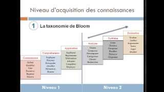 Formation CNAP 5  le scénario pédagogique [upl. by Libre]