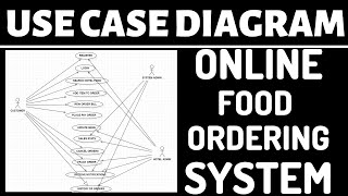 Use case diagram for online food ordering system  Software engineering [upl. by Nadeen659]