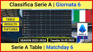 Classifica Serie A oggi 20232024  Serie A table today 20232024  Serie A Results Today [upl. by Puett463]