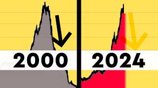 The dotcom Bubble Keeps Repeating Itself [upl. by Hgalehs]