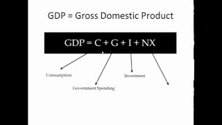 Introduction to concepts of National Income [upl. by Morez961]