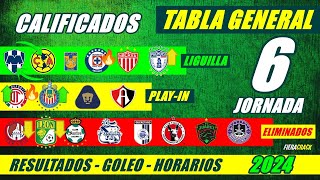 ✅🔥 TABLA de POSICIONES y RESULTADOS Jornada 5 Liga Mx CLAUSURA 2024 TABLA GENERAL FECHA Jornada 6 [upl. by Sabec344]