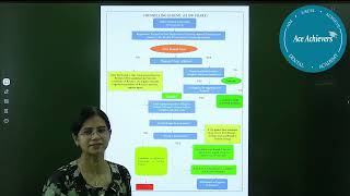 Understanding Information Bulletin NEET MDS 2024 Counselling [upl. by Sualocin]