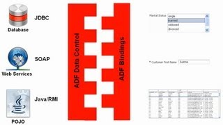 ADF Binding Internals  Intro amp metadata files P1 [upl. by Geneva]