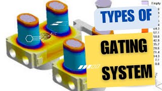 Types of Gating System in casting  Horizontal Gating System  Vertical Gating System [upl. by Nolie]