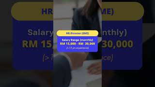 Average Salary of Human Resources 2024 [upl. by Inanuah]