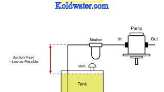 Pump cavitation explained [upl. by Etra]