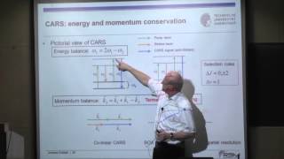 NCCRDIITMCoherent antistokes Raman Spectroscopy by Prof Andreas Dreizler [upl. by Pandich26]