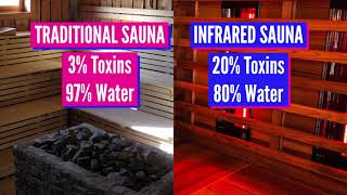 Benefits Of Infrared Sauna Therapy infraredsauna [upl. by Nahraf]