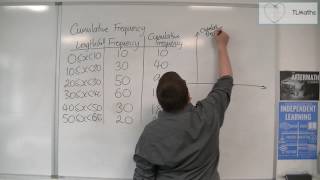 Core Maths  Cumulative Frequency [upl. by Leola]