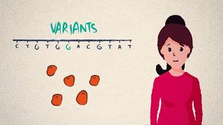 DNA genes and genomes [upl. by Maximilien]