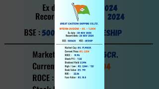 Great Eastern Shipping CoLtd share latest news  ExDate 20 NOV 2024  shots nse [upl. by Ateiram]