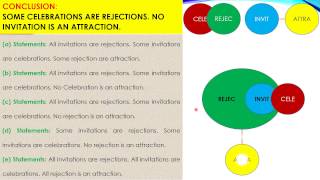 SYLLOGISM  Shortcut to make STATEMENTS from CONCLUSION PO 2016 [upl. by Ernaline]