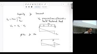 Prestressed Concrete Design – Beam shear design of composite beams  September 17 2024 [upl. by Holladay430]