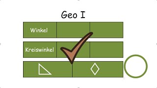 Geo1 Überblick Geometrie der Mittelstufe AbiCrashkurs [upl. by Olnek]