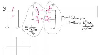 Degree of static indeterminacy of frames  structural analysis Part 01 [upl. by Addie]