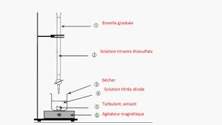 titrage colorimétrique en première  spécialité physique [upl. by Yendahc]