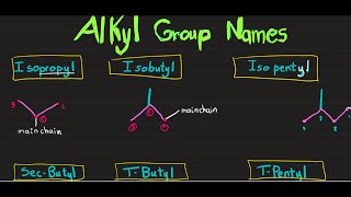 IUPAC Easy Way to Memorize Alkyl Groups Part 3 [upl. by Enyawud]