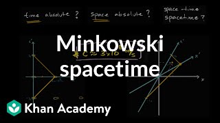 Introduction to special relativity and Minkowski spacetime diagrams  Khan Academy [upl. by Kipton166]