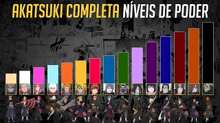 AKATSUKI COMPLETA NÍVEIS DE PODER  NARUTO SHIPPUDEN  Nerd Sensei [upl. by Lisette61]