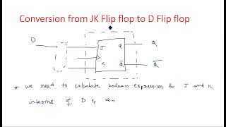 Convert JK Flip flop to D Flip flop  STLD  Lec126 [upl. by Shell]