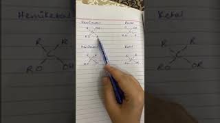 Hemiacetal Hemiketal Acetal and Ketal [upl. by Andrew]