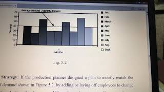 Lec8 aggregate planning strategies b [upl. by Solegnave]