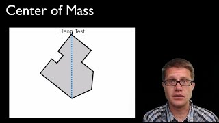 Motion of the Center of Mass [upl. by Kristofer]