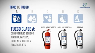 Elección y Pasos para usar un Extintor contra incendios  IGH Perú [upl. by Epul]