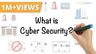 What Is Cyber Security  How It Works  Cyber Security In 7 Minutes  Cyber Security  Simplilearn [upl. by Mehelhteb]