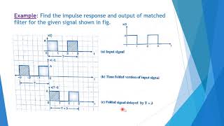 Properties of matched filter [upl. by Arramat]