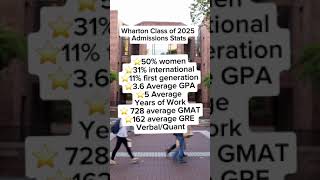 Wharton Class of 2025 Admission Stats  Shorts [upl. by Aioj]