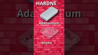 Could Adamantium exist in real life adamantium marvel science wolverine hardness strength [upl. by Selma961]