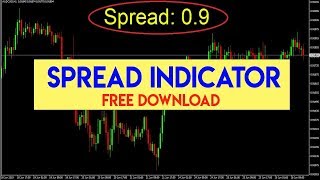 Spread Indicator for Metatrader 4 Free Download [upl. by Eitsirhc]