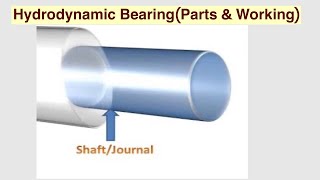 Hydrodynamic BearingParts amp Working [upl. by Mohr230]