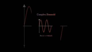 Complex Sinusoidal Function maths mathematics trigonometricfunctions [upl. by Levania]