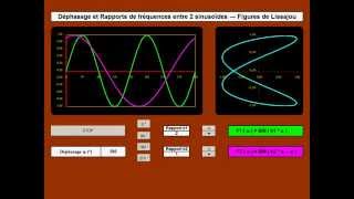 Figures de Lissajous  Excel 2011 [upl. by Lahtnero]