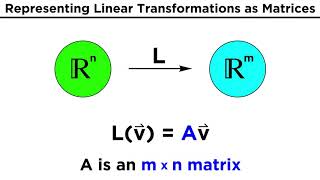 Linear Transformations on Vector Spaces [upl. by Ihab]