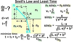 Calculus 1 MaxMin Problems 30 of 30 Derive Snells Law Using Least Time [upl. by Fording608]