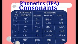 phonetics consonants 24 consonant sounds of English IPA Voiced and Unvoiced Sounds [upl. by O'Malley38]