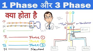 1 phase and 3 phase Electrical System  Electrical Distribution [upl. by Atoiganap708]